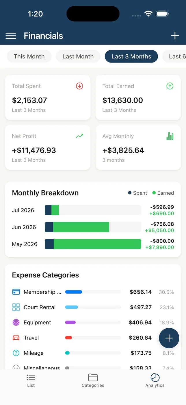 Financials