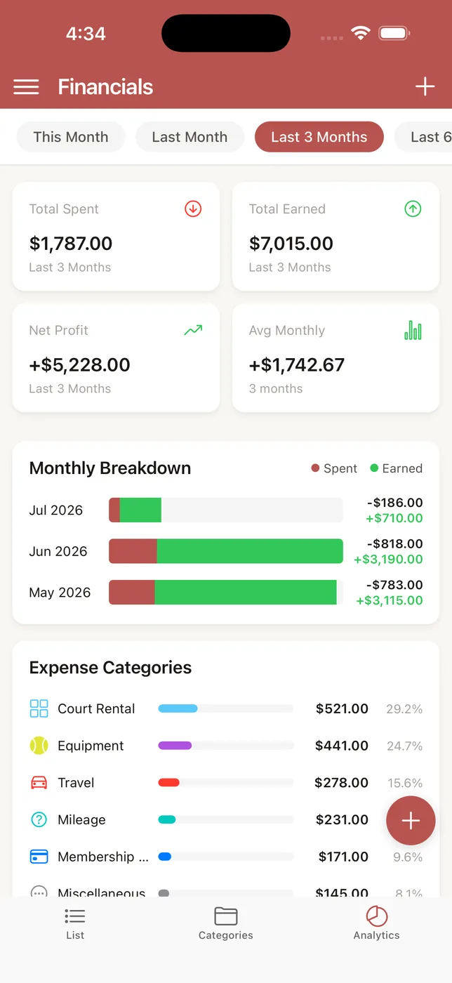 Financials